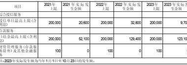 重庆钢铁股份有限公司 关于2024至2026年度 持续关联交易的公告