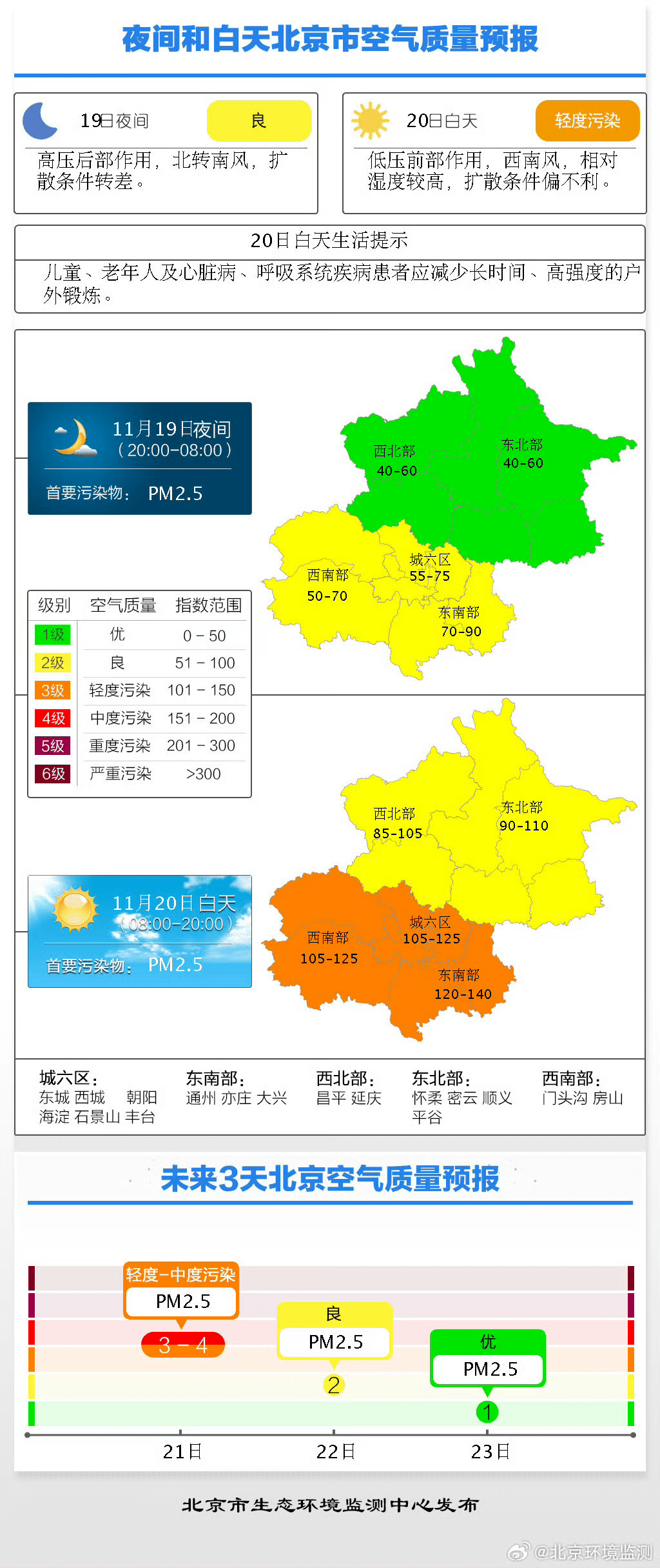 周三起大风降温，北京本周降温约10℃！京津冀有霾